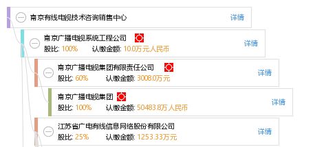 南京有線電視技術咨詢銷售中心 專業技術支持與服務指南