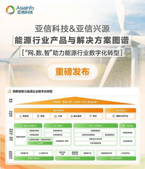 亞信科技發(fā)布能源行業(yè)產(chǎn)品與解決方案圖譜，以技術(shù)咨詢驅(qū)動(dòng)產(chǎn)業(yè)智能化升級(jí)